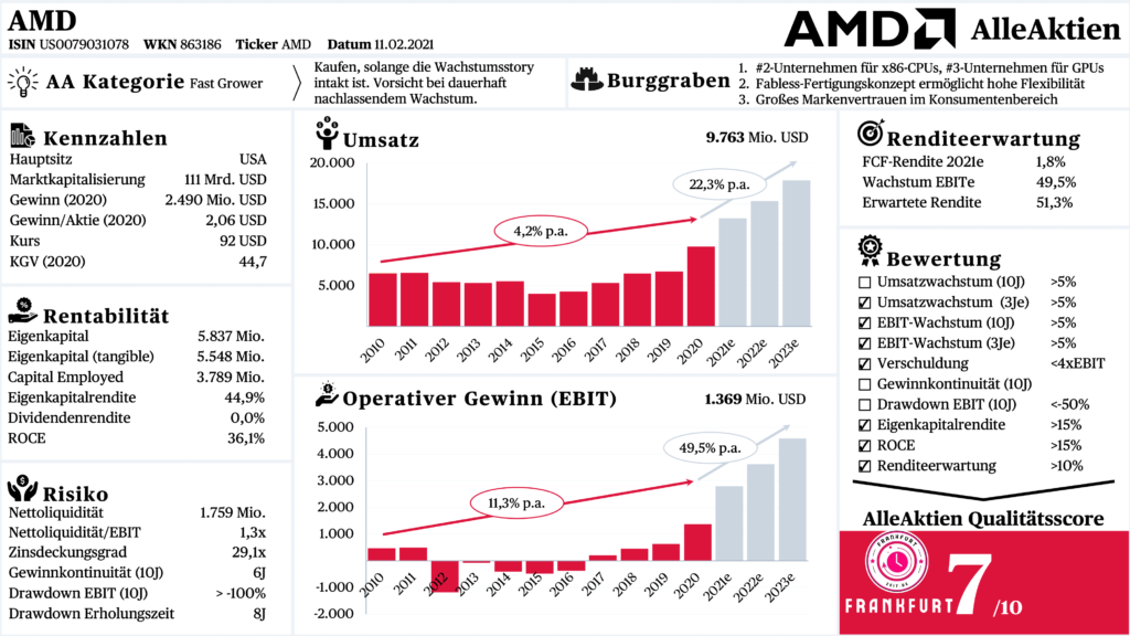 AMD Aktie Forum: Die ultimative Plattform für Investoren und AMD-Fans AMD Aktie Forum